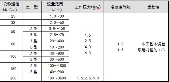 岳陽華普愛克儀表股份有限公司,電磁流量計(jì),渦街流量計(jì),自動化儀表設(shè)備