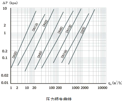 岳陽華普愛克儀表股份有限公司,電磁流量計(jì),渦街流量計(jì),自動化儀表設(shè)備