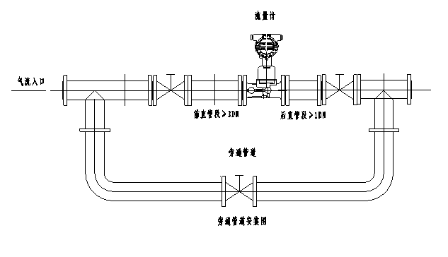 岳陽華普愛克儀表股份有限公司,電磁流量計(jì),渦街流量計(jì),自動化儀表設(shè)備