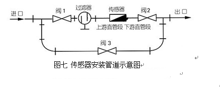 湖南斯秘特光大儀器儀表有限公司,電磁流量計(jì),渦街流量計(jì),渦輪流量計(jì)，超聲波流量計(jì)， 蒸汽流量計(jì),節(jié)流裝置孔板,威力巴,阿牛巴,液位變送器,差壓變送器